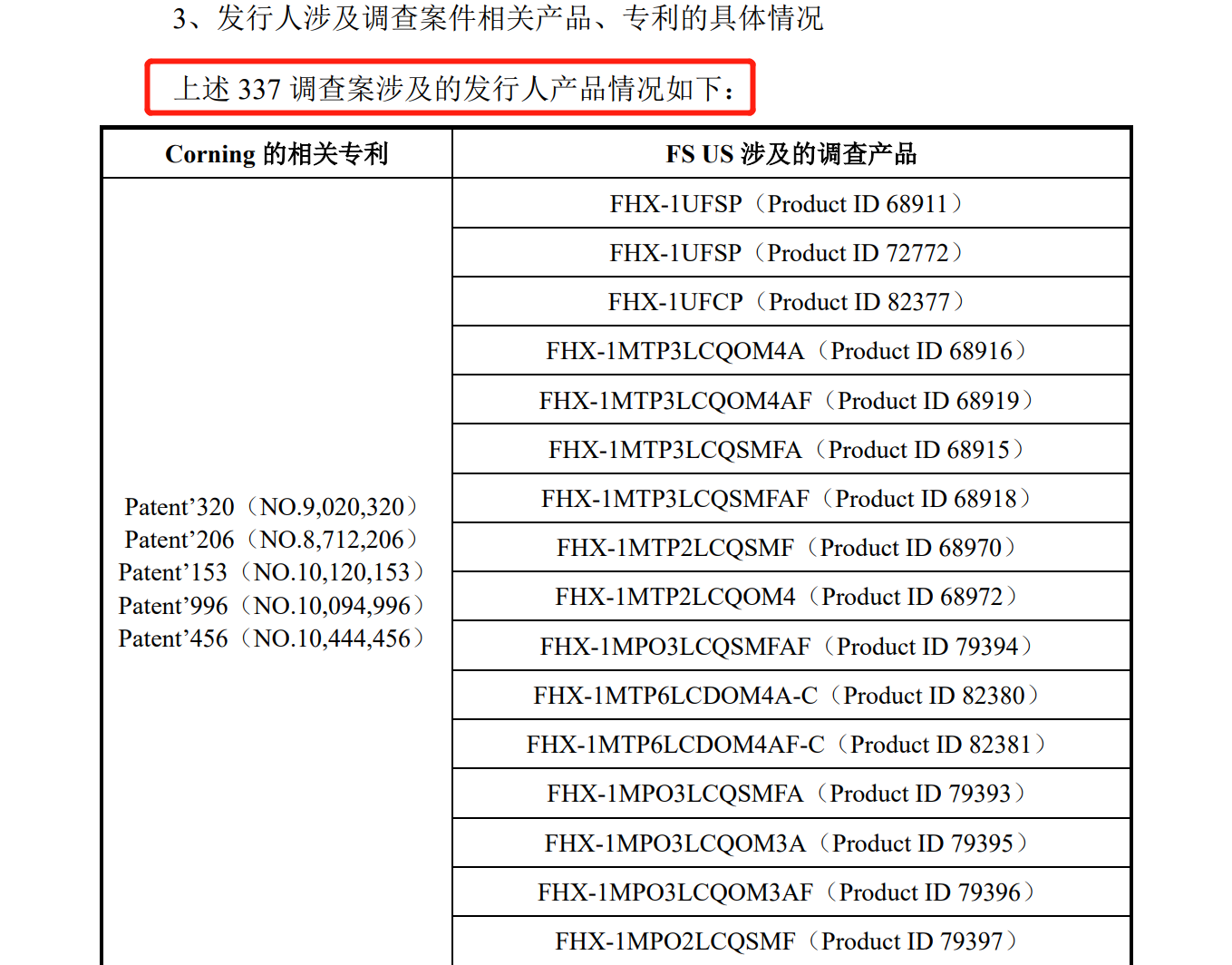 美國子公司被控專利侵權(quán)迎337挑戰(zhàn)，飛速創(chuàng)新IPO恐生變數(shù)？