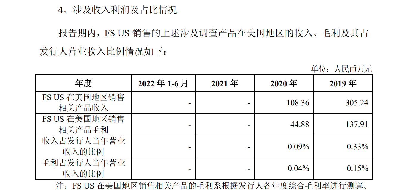 美國子公司被控專利侵權(quán)迎337挑戰(zhàn)，飛速創(chuàng)新IPO恐生變數(shù)？