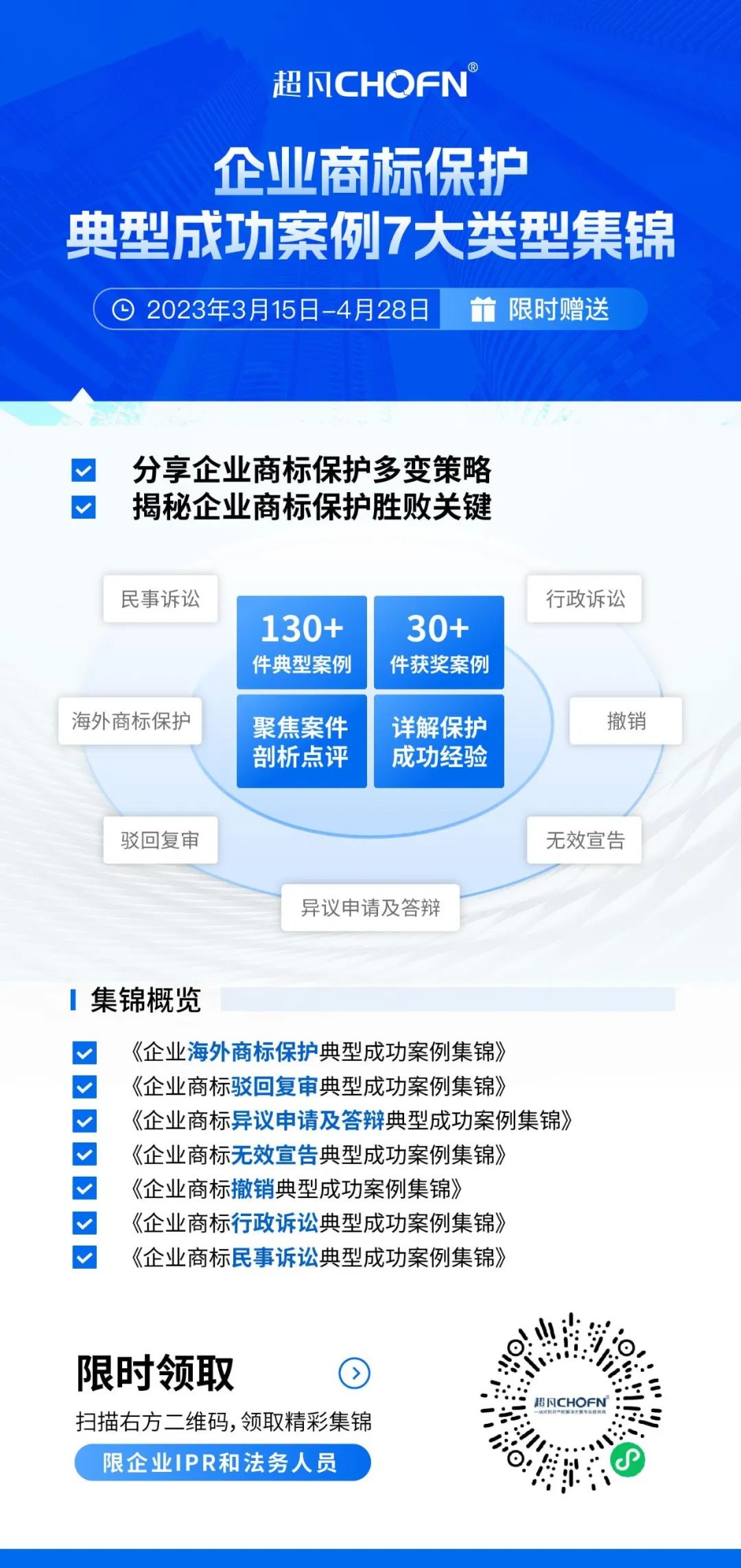 限時領(lǐng)取 | 企業(yè)商標保護典型成功案例7大類型集錦