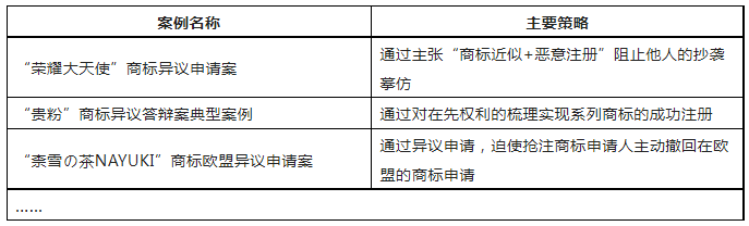 限時領(lǐng)取 | 企業(yè)商標保護典型成功案例7大類型集錦