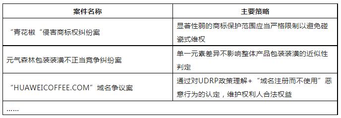 限時領(lǐng)取 | 企業(yè)商標保護典型成功案例7大類型集錦