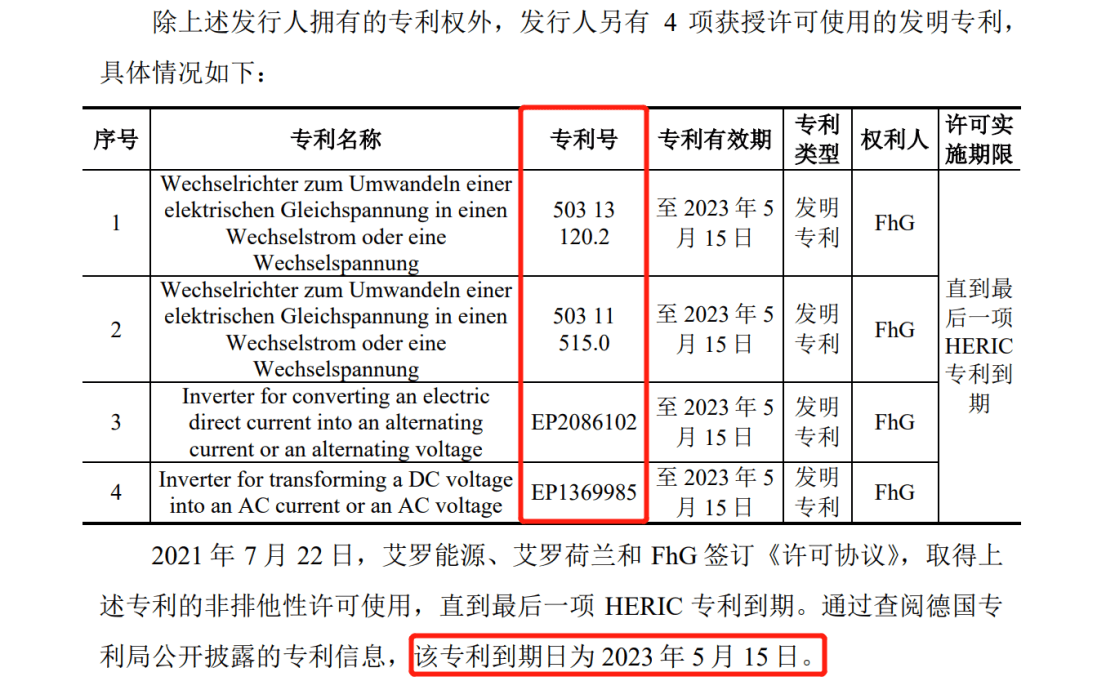 花180萬歐元和解金了結(jié)德國(guó)訴訟，艾羅能源解除了IPO路上的枷鎖？