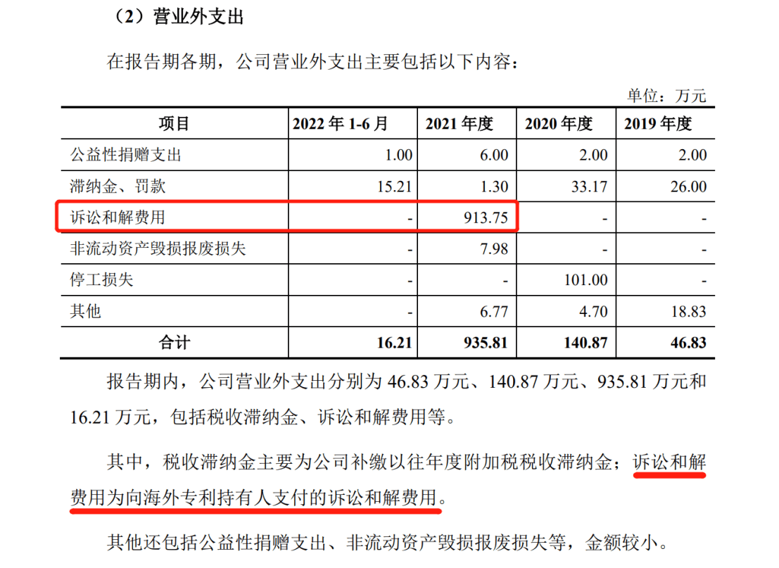 花180萬歐元和解金了結(jié)德國(guó)訴訟，艾羅能源解除了IPO路上的枷鎖？