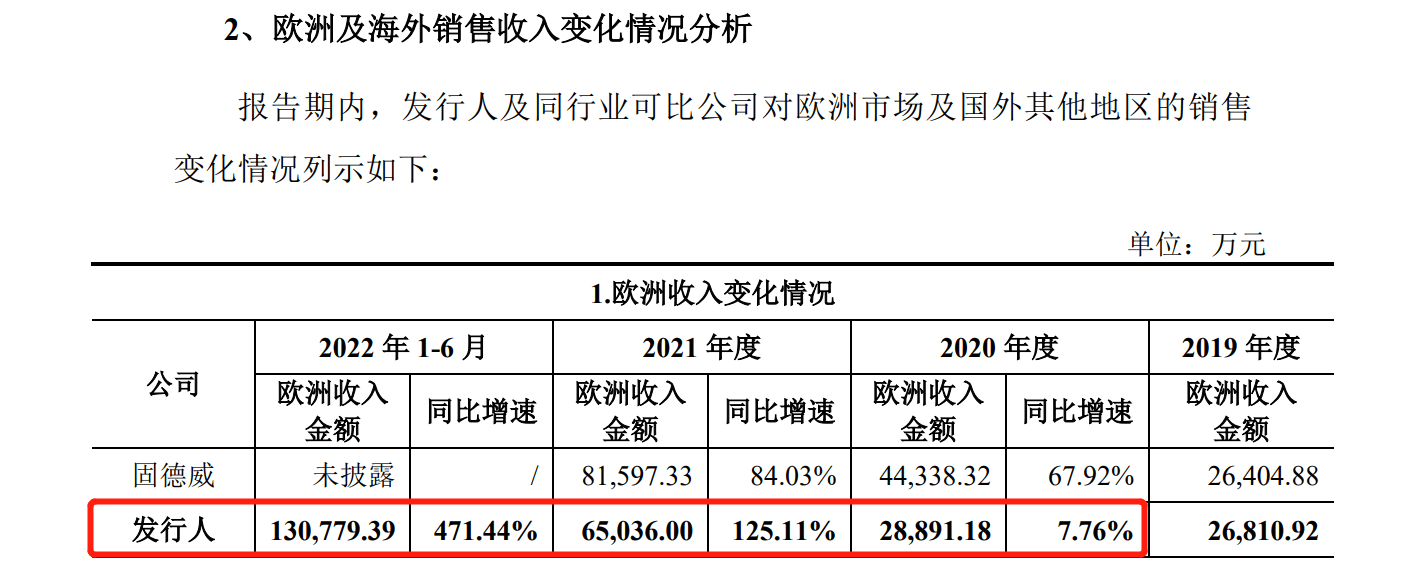 花180萬歐元和解金了結(jié)德國(guó)訴訟，艾羅能源解除了IPO路上的枷鎖？