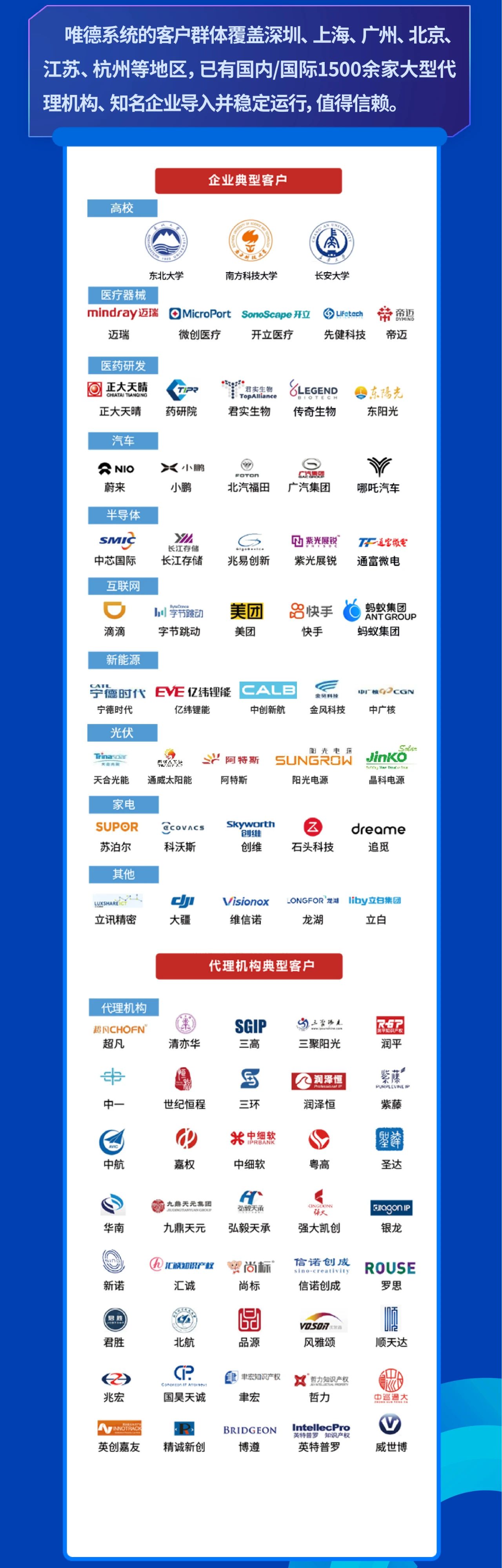 唯德（大灣區(qū)）2023年流程實務工作交流會將于4月1日在深圳舉行！