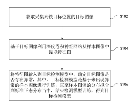 人工智能落地鐵路行業(yè)，格靈深瞳公開相關(guān)高鐵檢修、監(jiān)測方案