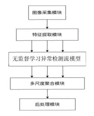 人工智能落地鐵路行業(yè)，格靈深瞳公開相關(guān)高鐵檢修、監(jiān)測方案