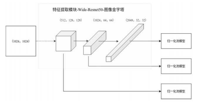 人工智能落地鐵路行業(yè)，格靈深瞳公開相關(guān)高鐵檢修、監(jiān)測方案