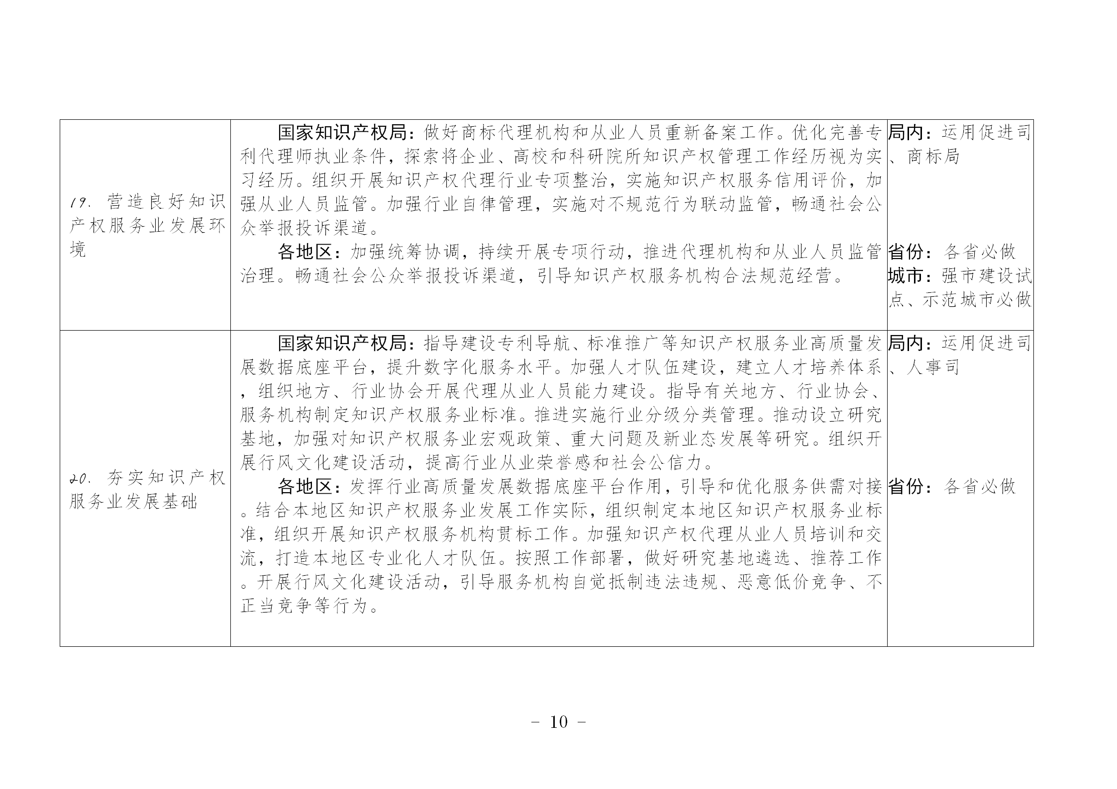 國(guó)知局：《推動(dòng)知識(shí)產(chǎn)權(quán)高質(zhì)量發(fā)展年度工作指引（2023）》全文發(fā)布！