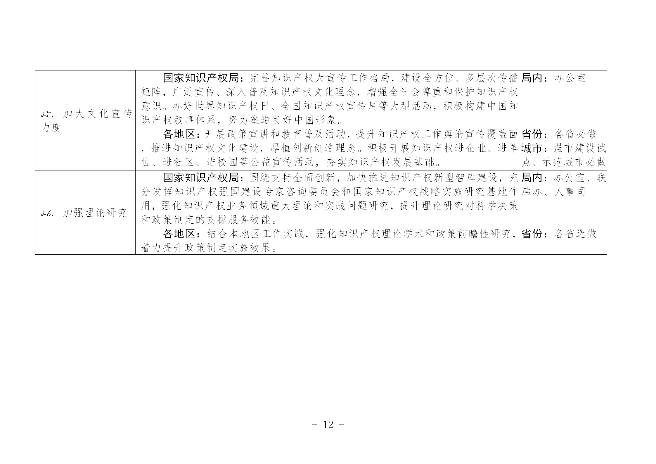 國(guó)知局：《推動(dòng)知識(shí)產(chǎn)權(quán)高質(zhì)量發(fā)展年度工作指引（2023）》全文發(fā)布！