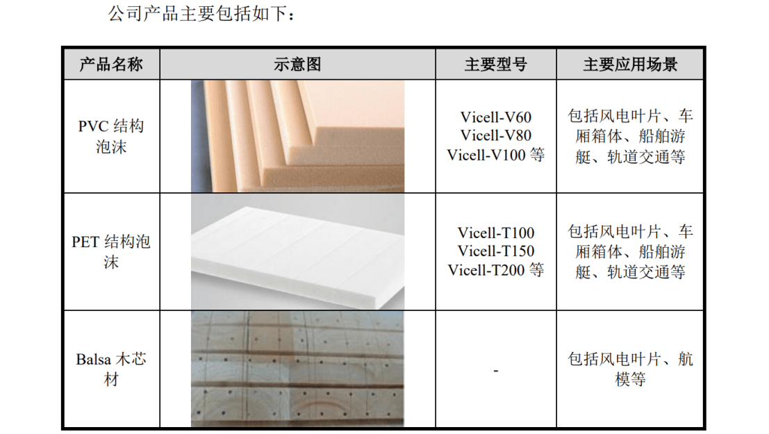 索賠9800萬(wàn)！維賽新材IPO遭天晟新材專利訴訟突擊