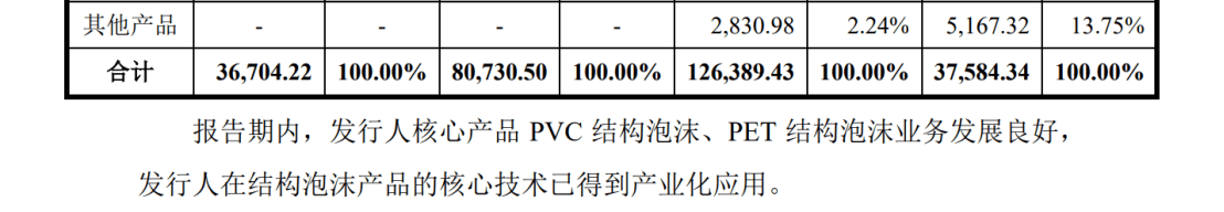 索賠9800萬(wàn)！維賽新材IPO遭天晟新材專利訴訟突擊