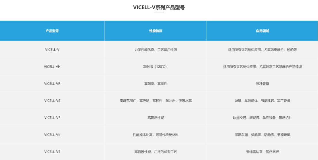 索賠9800萬(wàn)！維賽新材IPO遭天晟新材專利訴訟突擊