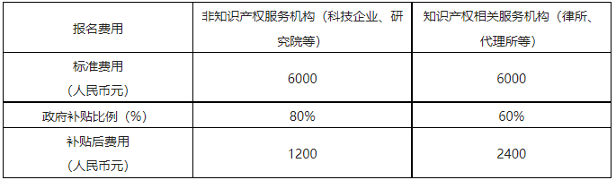 國(guó)際培訓(xùn)來(lái)了！“知識(shí)產(chǎn)權(quán)助力企業(yè)高質(zhì)量發(fā)展”專(zhuān)題培訓(xùn)開(kāi)始報(bào)名