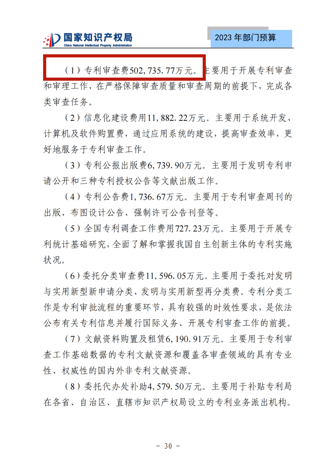 國知局2023年部門預(yù)算：專利審查費(fèi)502735.77萬元，商標(biāo)委托審查費(fèi)52131.10萬元！