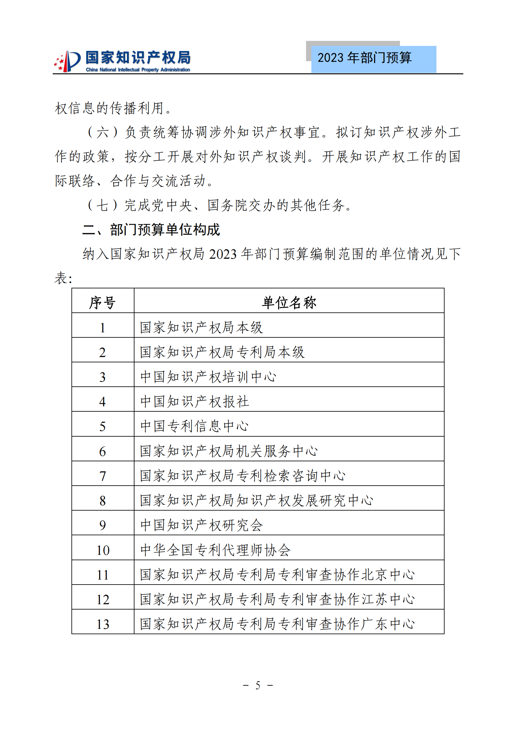 國知局2023年部門預(yù)算：專利審查費(fèi)502735.77萬元，商標(biāo)委托審查費(fèi)52131.10萬元！