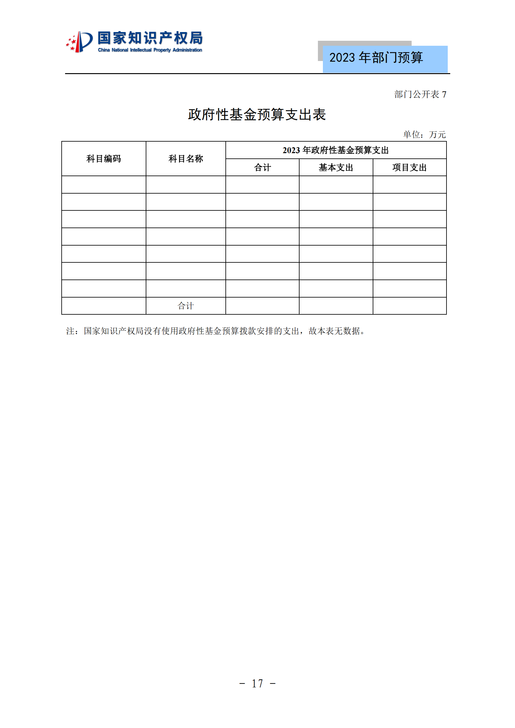 國知局2023年部門預(yù)算：專利審查費(fèi)502735.77萬元，商標(biāo)委托審查費(fèi)52131.10萬元！