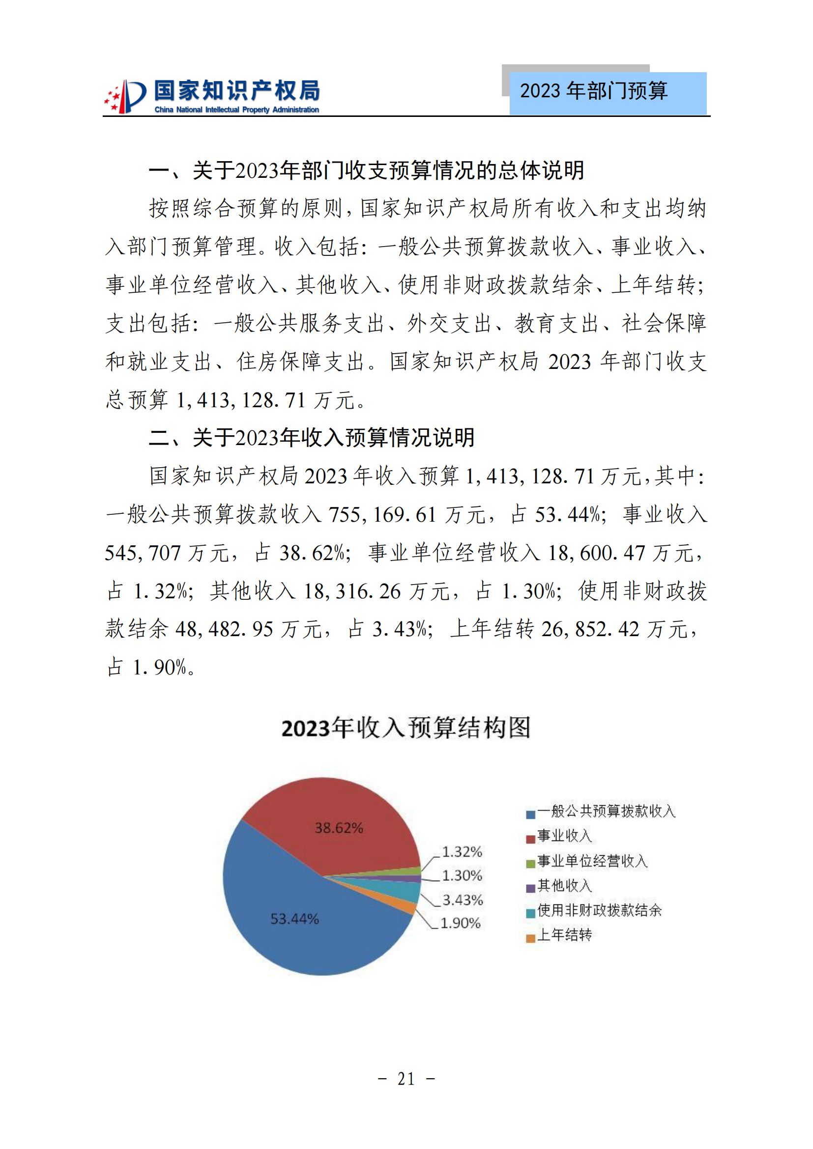 國知局2023年部門預(yù)算：專利審查費(fèi)502735.77萬元，商標(biāo)委托審查費(fèi)52131.10萬元！
