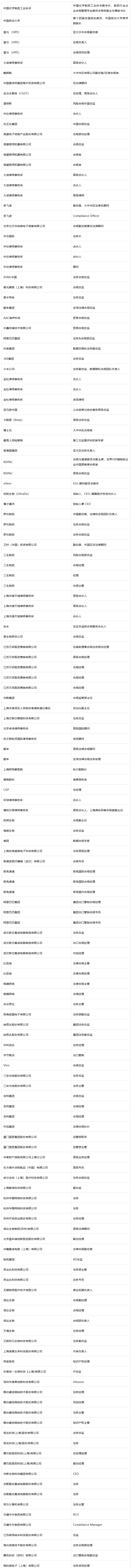 倒計(jì)時(shí)兩周 | 第二屆企業(yè)合規(guī)管理與實(shí)務(wù)大會(huì)將于4月20-21日在上海舉辦！