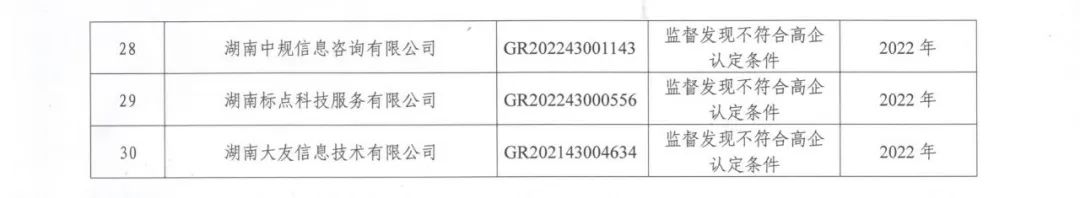 231家企業(yè)被取消企業(yè)高新技術(shù)資格，追繳37家企業(yè)已享受的稅收優(yōu)惠！