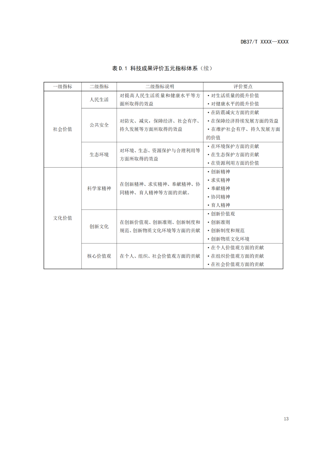 《科技成果評(píng)價(jià)規(guī)范》標(biāo)準(zhǔn)公示！