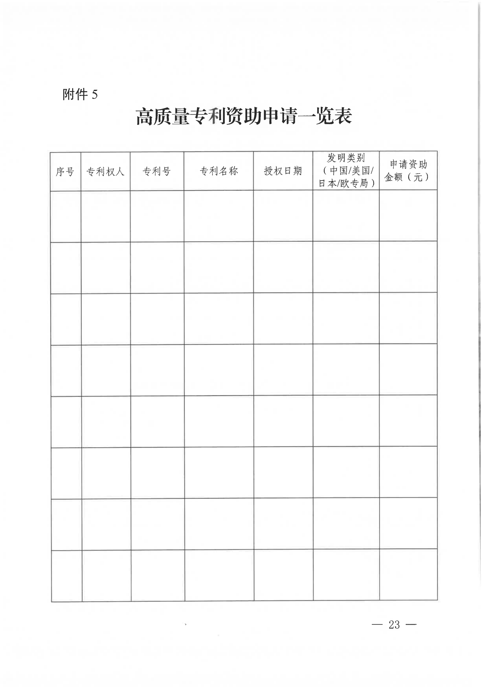 發(fā)明專(zhuān)利每件獎(jiǎng)勵(lì)1萬(wàn)，代理發(fā)明專(zhuān)利質(zhì)量數(shù)量排名全市前5的代理機(jī)構(gòu)獎(jiǎng)勵(lì)15萬(wàn)！