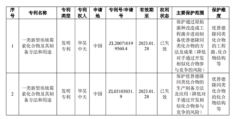 #晨報#美國企業(yè)對特定具有可旋轉(zhuǎn)絞線的血流限制裝置及其組件提起337調(diào)查申請；“芝崋仕”商標侵權(quán)，判賠20萬元！