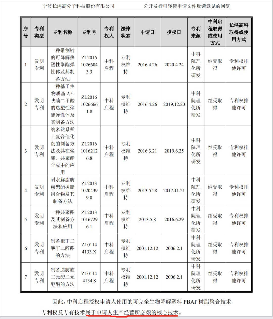 涉案金額3億！聚友化工專利被無效后索賠加碼