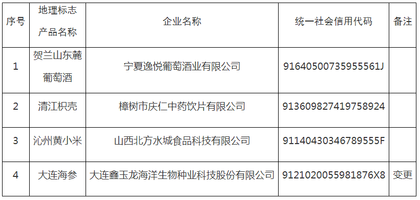 #晨報(bào)#日本政府決定：這25個(gè)領(lǐng)域“不公開(kāi)專(zhuān)利”；華源電力擬向銀行申請(qǐng)800萬(wàn)貸款，擬用公司專(zhuān)利權(quán)進(jìn)行質(zhì)押