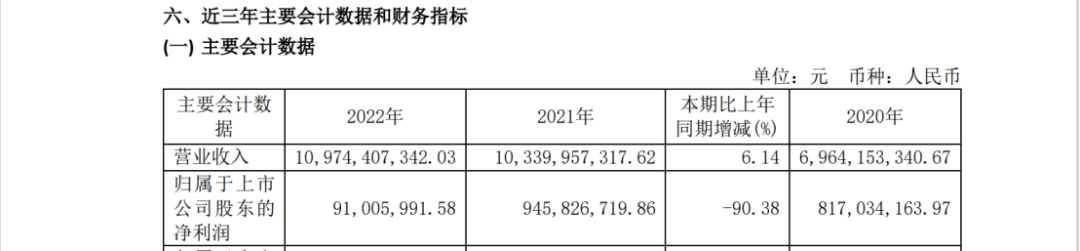 十天內(nèi)兩起專利訴訟索賠過億，兩大鋰電池巨頭劍拔弩張！