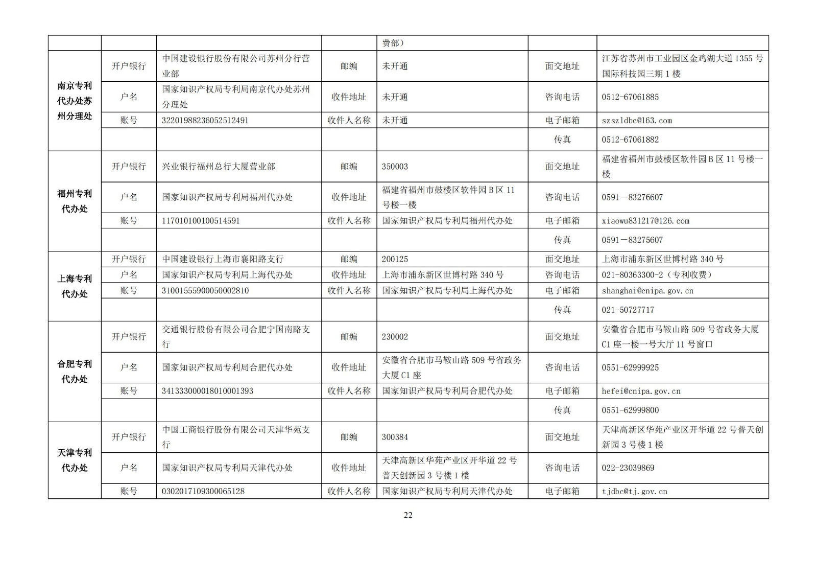 最新！2023專利和集成電路布圖設(shè)計(jì)繳費(fèi)服務(wù)指南