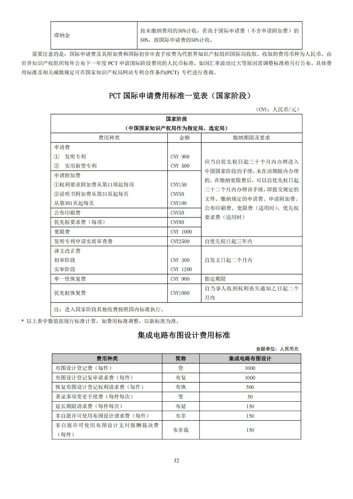 最新！2023專利和集成電路布圖設(shè)計(jì)繳費(fèi)服務(wù)指南