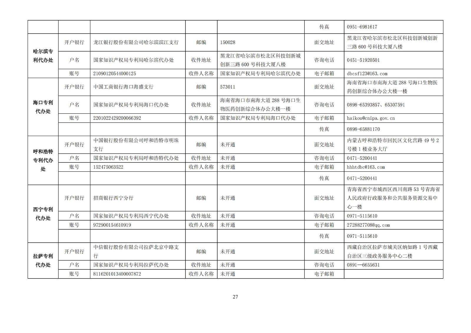 最新！2023專利和集成電路布圖設(shè)計(jì)繳費(fèi)服務(wù)指南