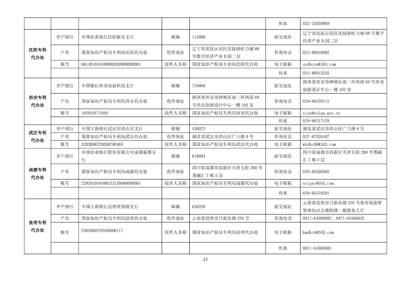 最新！2023專利和集成電路布圖設(shè)計(jì)繳費(fèi)服務(wù)指南