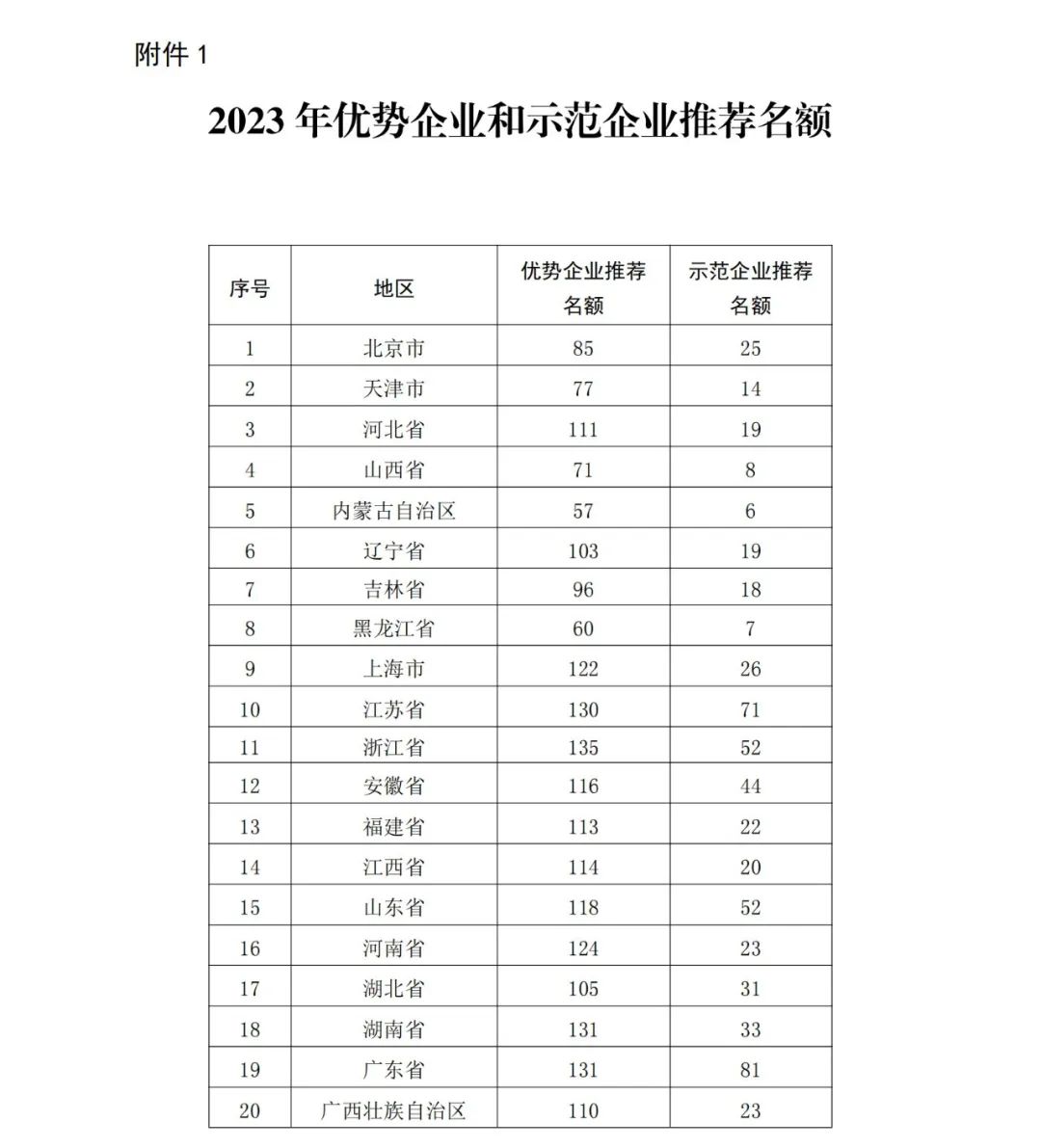 國(guó)知局：2023年度國(guó)家知識(shí)產(chǎn)權(quán)優(yōu)勢(shì)企業(yè)和國(guó)家知識(shí)產(chǎn)權(quán)示范企業(yè)申報(bào)開(kāi)始！
