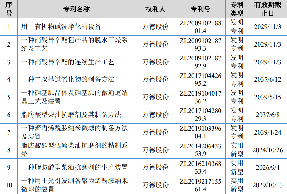 #晨報(bào)#鄭州大學(xué)與真實(shí)生物簽署藥物專利技術(shù)轉(zhuǎn)移合同，金額達(dá)6000萬元；市場(chǎng)監(jiān)管部門將加快制定針對(duì)高科技行業(yè)商業(yè)秘密保護(hù)規(guī)則