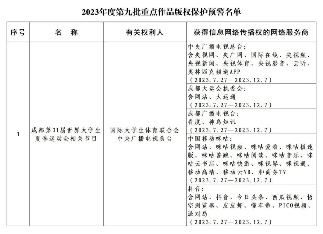 #晨報(bào)#國家級知識產(chǎn)權(quán)保護(hù)中心數(shù)量達(dá)到63家；2023年8月1日起，韓國特許廳將調(diào)整部分專利申請官費(fèi)！