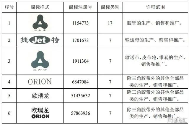 #晨報#美國企業(yè)對特定某些功率轉(zhuǎn)換器模塊和計算系統(tǒng)及其下游產(chǎn)品提起337調(diào)查申請；山東：支持企業(yè)開展境外商標(biāo)注冊、自建海外獨立站