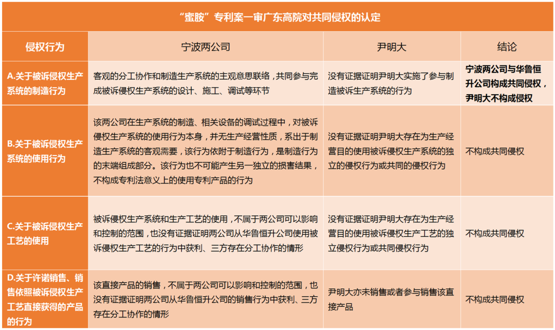 2.18億元“蜜胺”案系列談（五）｜ 溫鄰君：知識產(chǎn)權(quán)訴訟中“共同侵權(quán)”的認(rèn)定