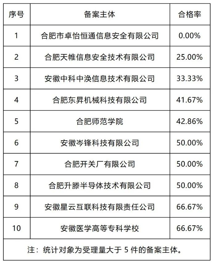 20家代理機(jī)構(gòu)專利預(yù)審發(fā)明授權(quán)率超過85%｜附名單