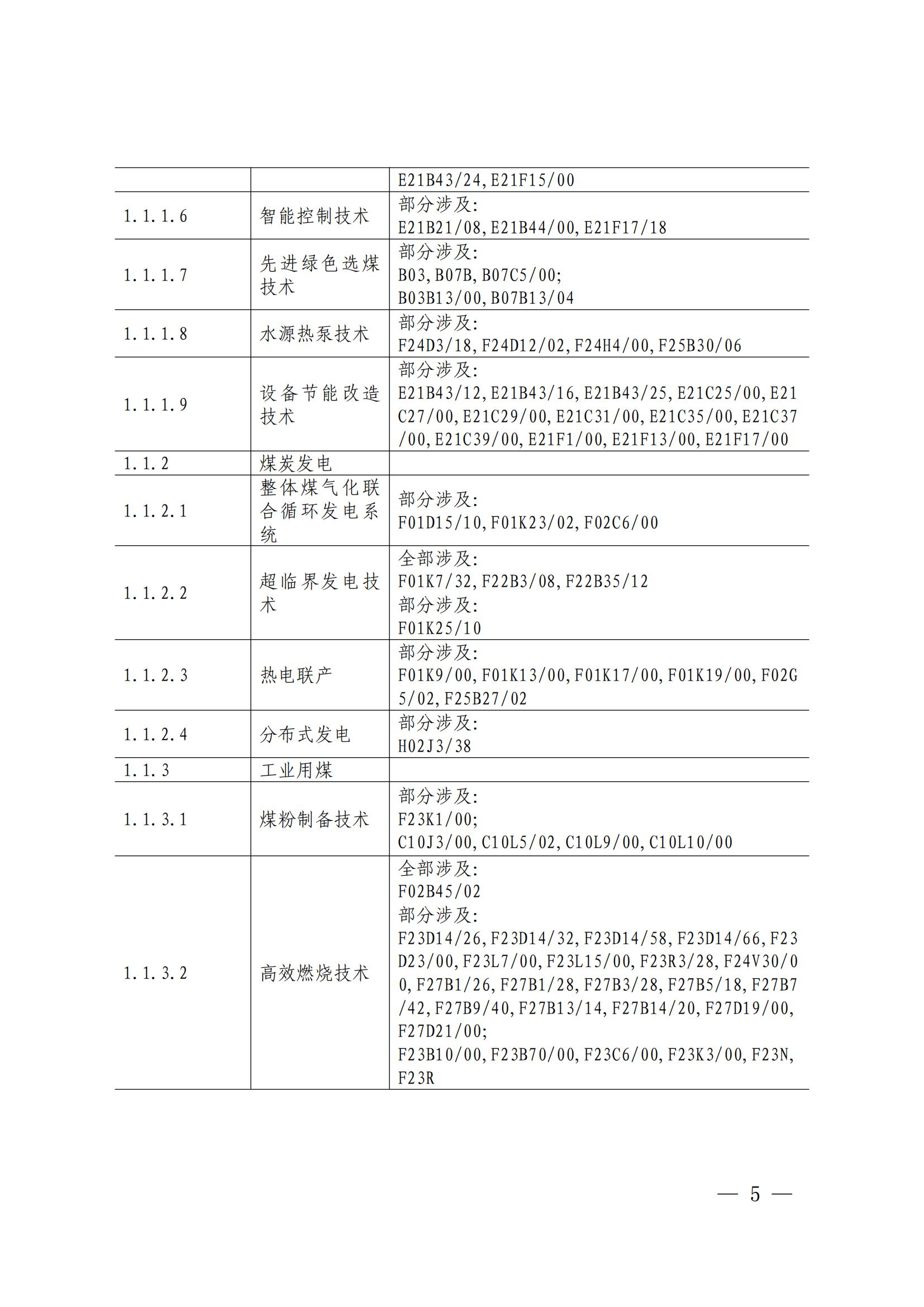 國知局：《綠色技術(shù)專利分類體系》全文發(fā)布！