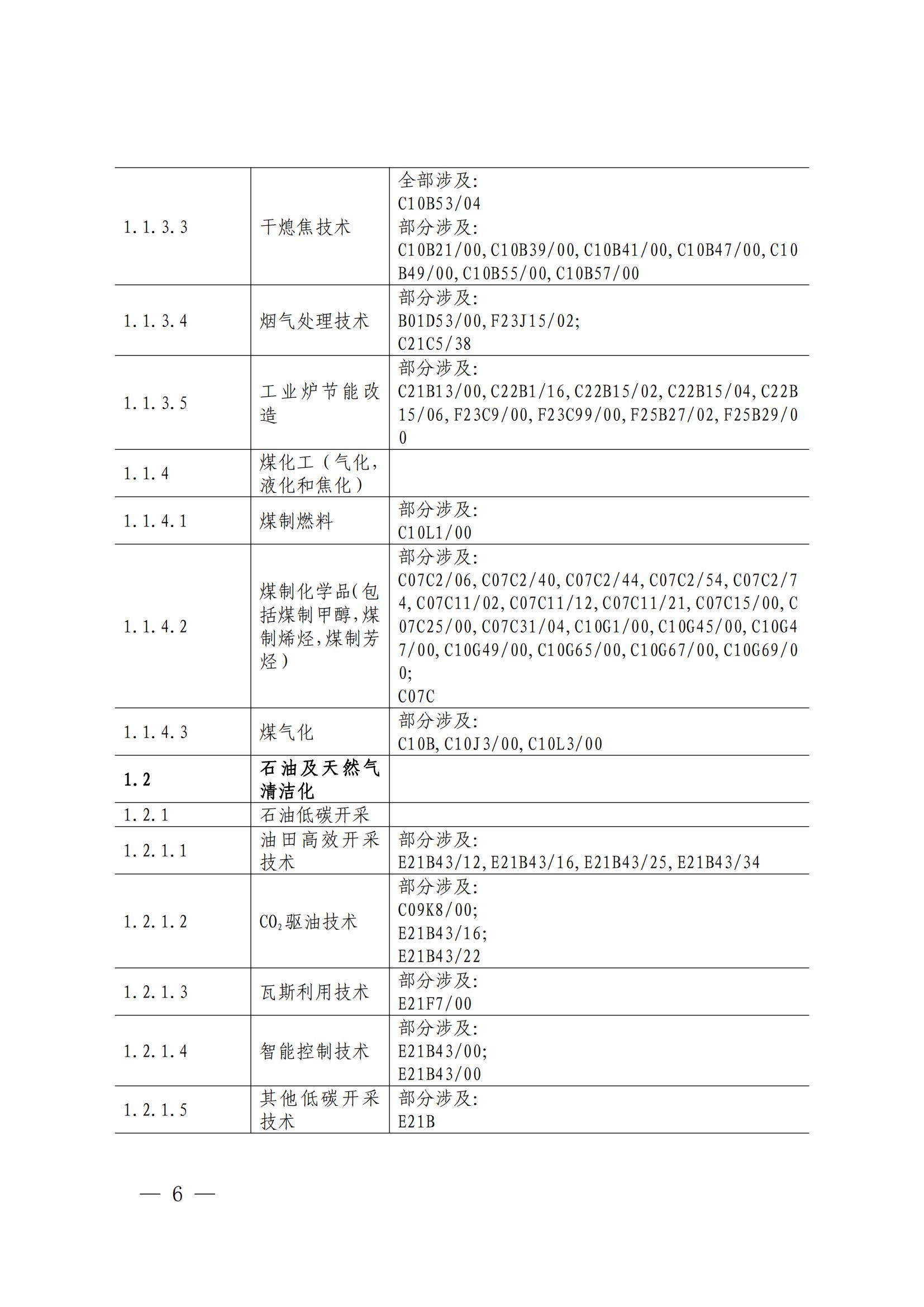 國知局：《綠色技術(shù)專利分類體系》全文發(fā)布！