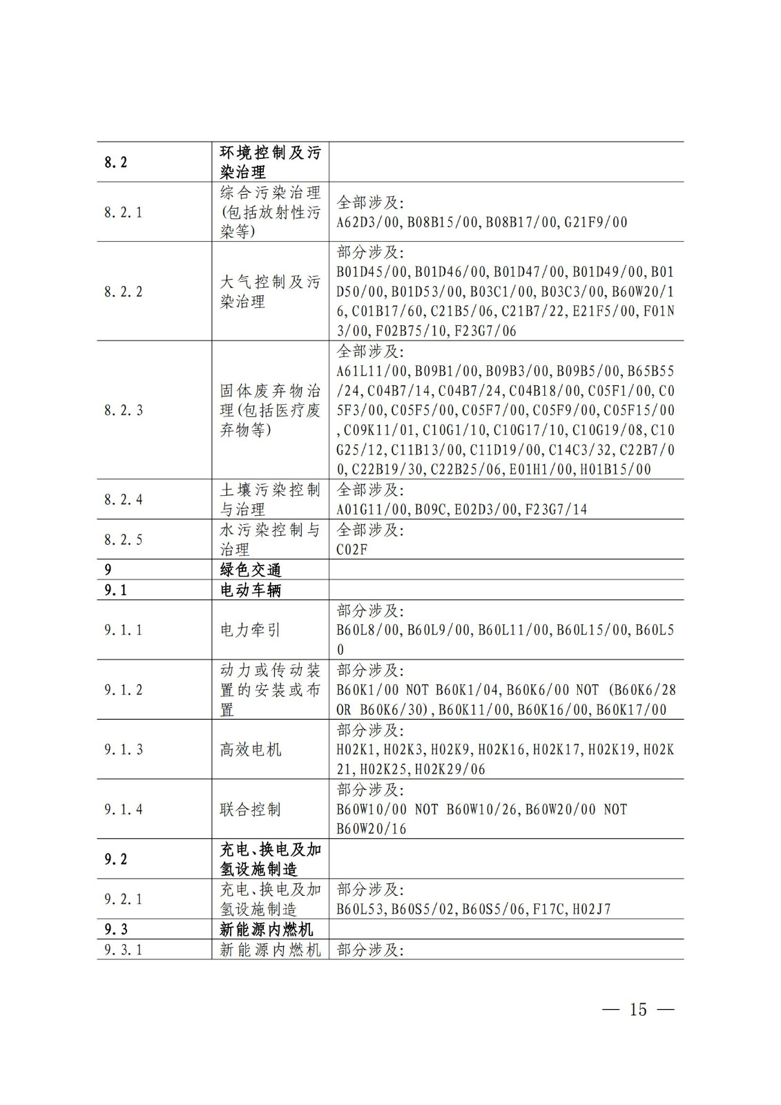 國知局：《綠色技術(shù)專利分類體系》全文發(fā)布！
