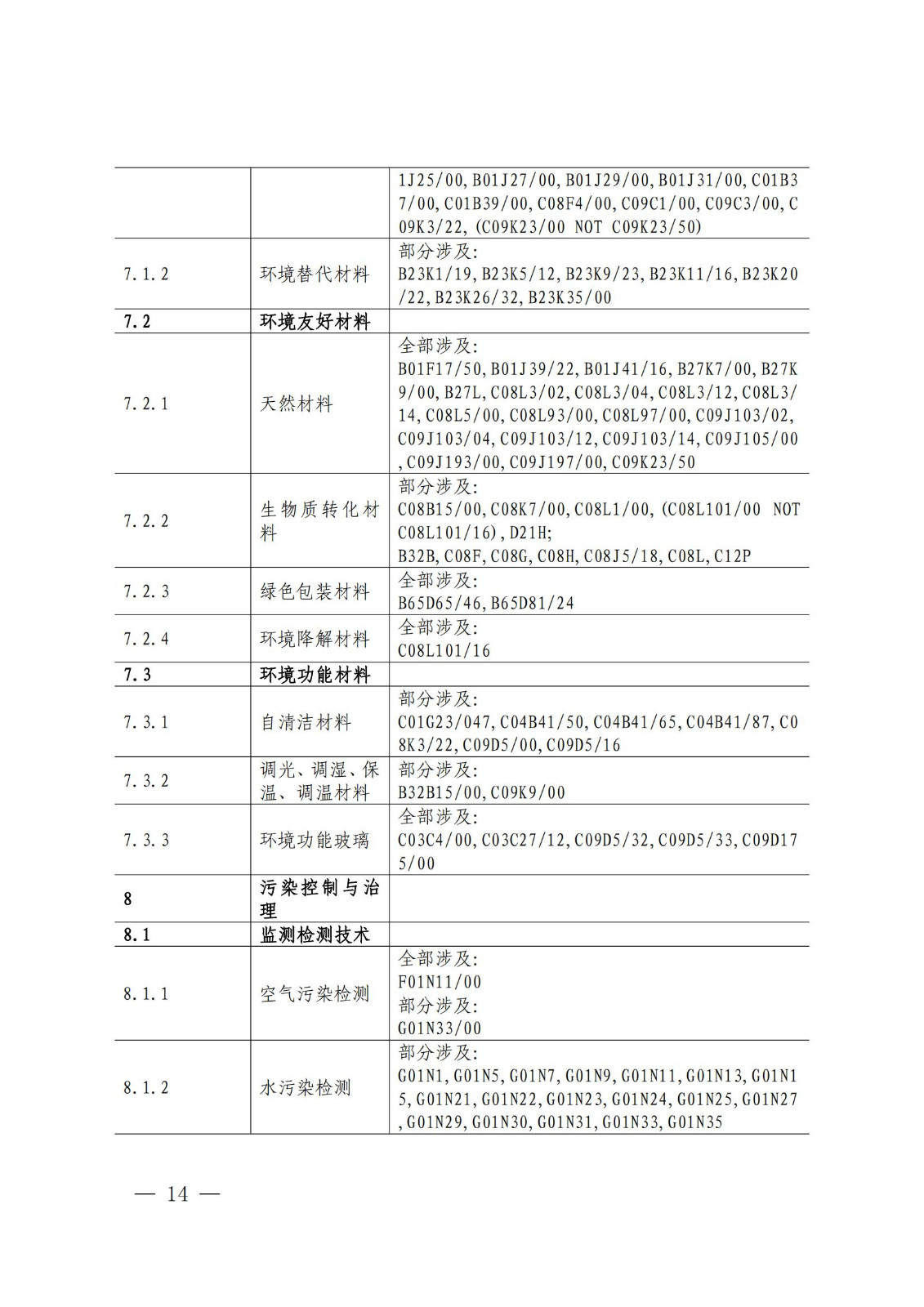 國知局：《綠色技術(shù)專利分類體系》全文發(fā)布！