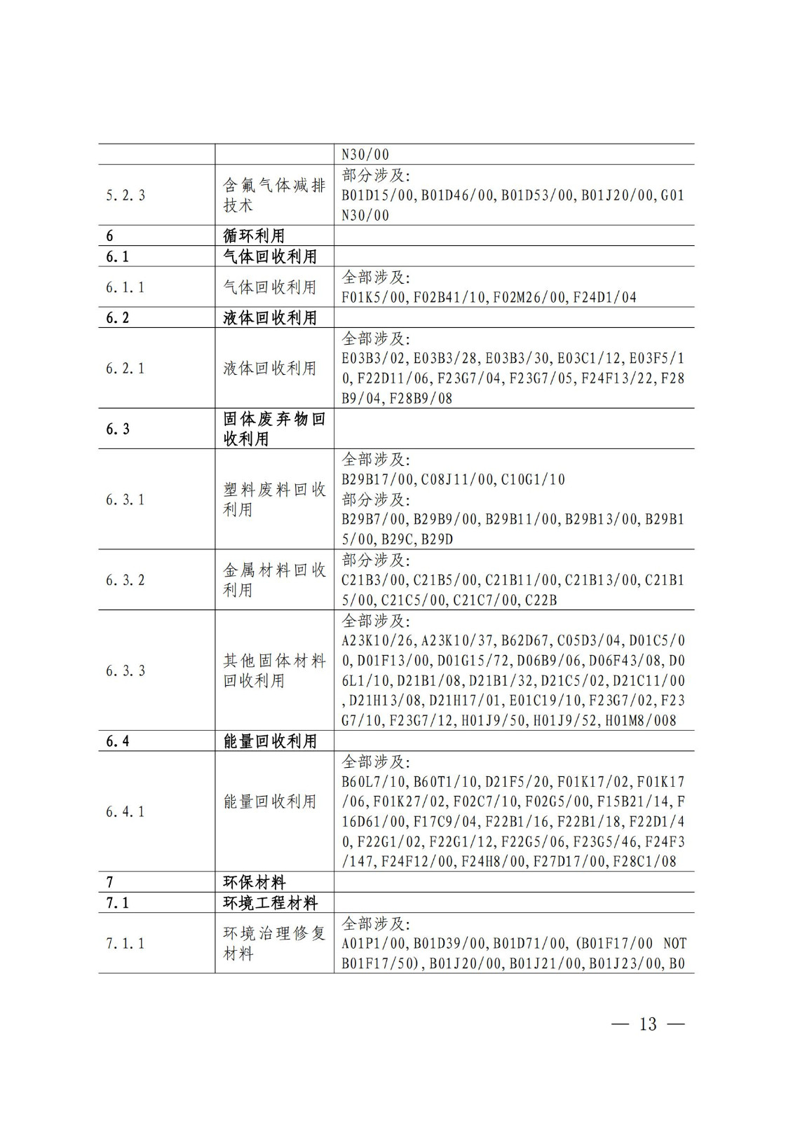 國知局：《綠色技術(shù)專利分類體系》全文發(fā)布！