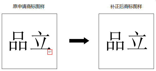申請(qǐng)人如何規(guī)避商標(biāo)申請(qǐng)出現(xiàn)補(bǔ)正風(fēng)險(xiǎn)？