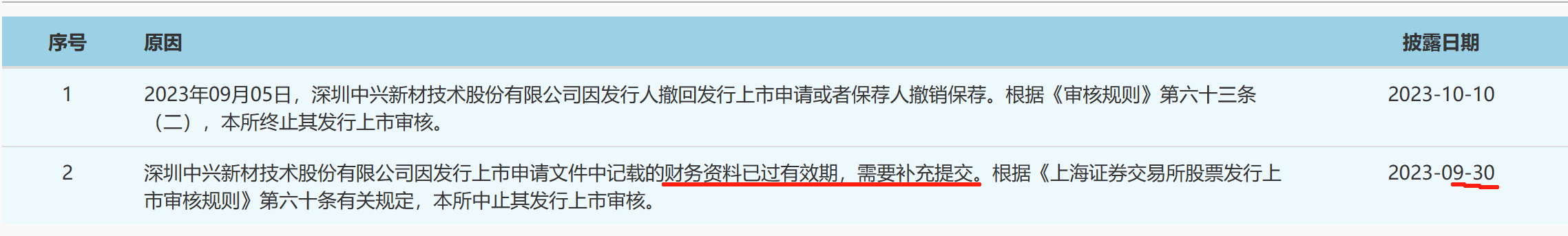 因飽受專(zhuān)利訴訟等折磨后，又一鋰電隔膜企業(yè)終止IPO？