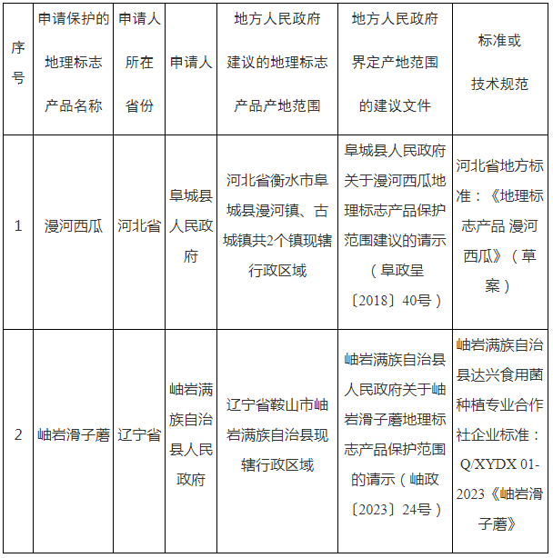 #晨報(bào)#以免費(fèi)提供電子書為噱頭獲利60萬，陜西一侵犯著作權(quán)嫌疑人被批捕；蘿卜刀商標(biāo)遭搶注