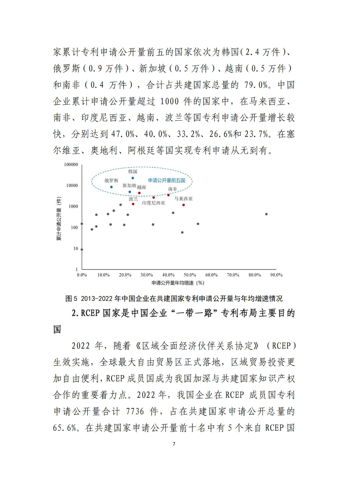 《中國與共建“一帶一路”國家十周年專利統(tǒng)計(jì)報(bào)告（2013-2022年）》全文發(fā)布！
