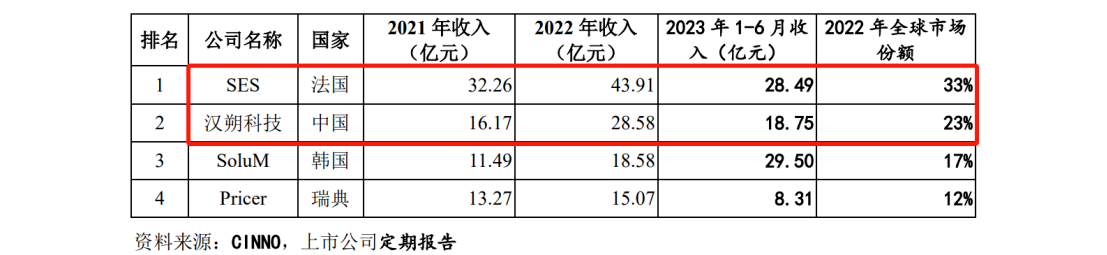 中、法電子價(jià)簽巨頭激戰(zhàn)，專(zhuān)利訴訟從美國(guó)蔓延至歐洲